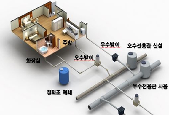 순천시하수관거BTL